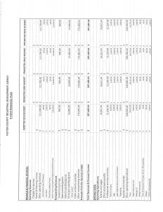 4-YEAR FINANCIAL PLAN