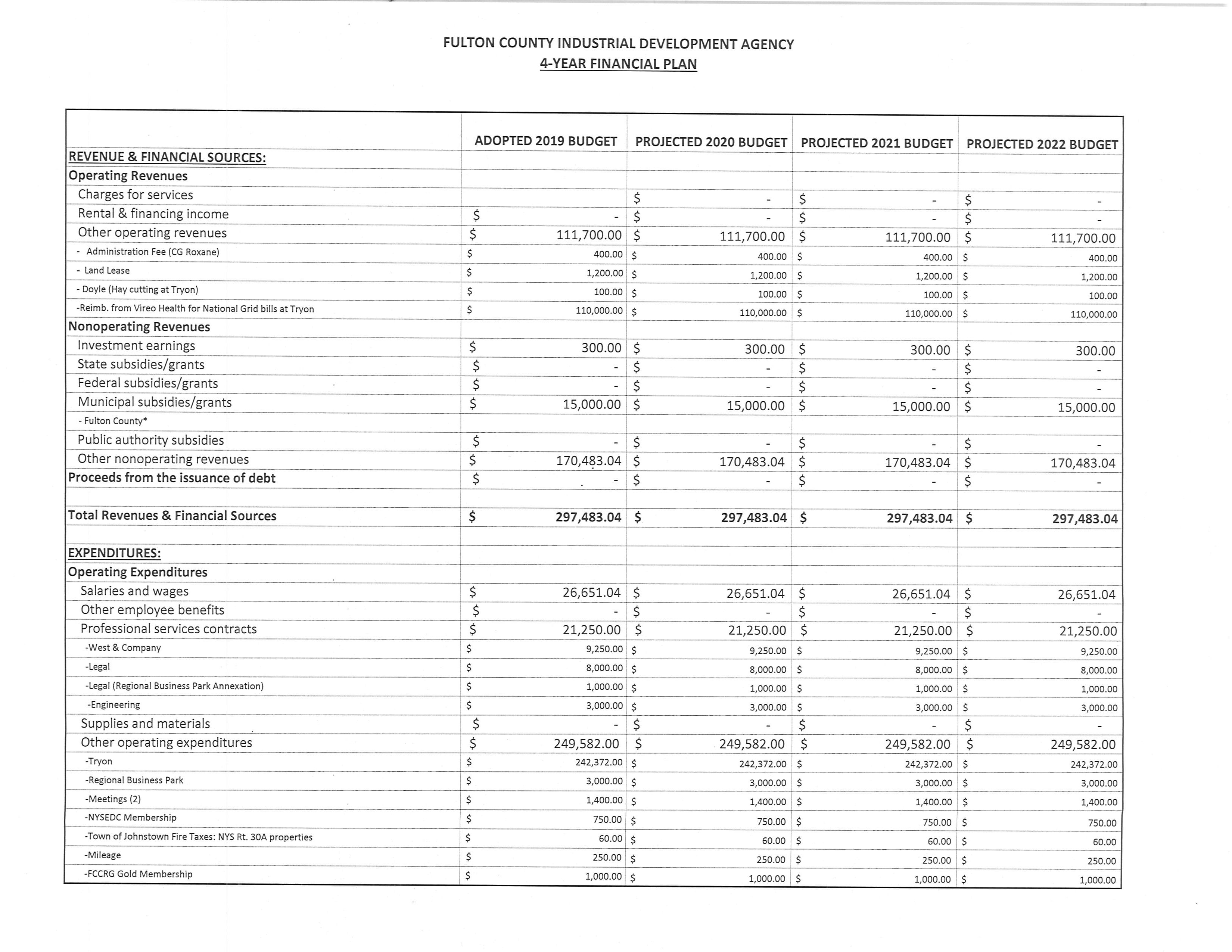 4-YEAR FINANCIAL PLAN