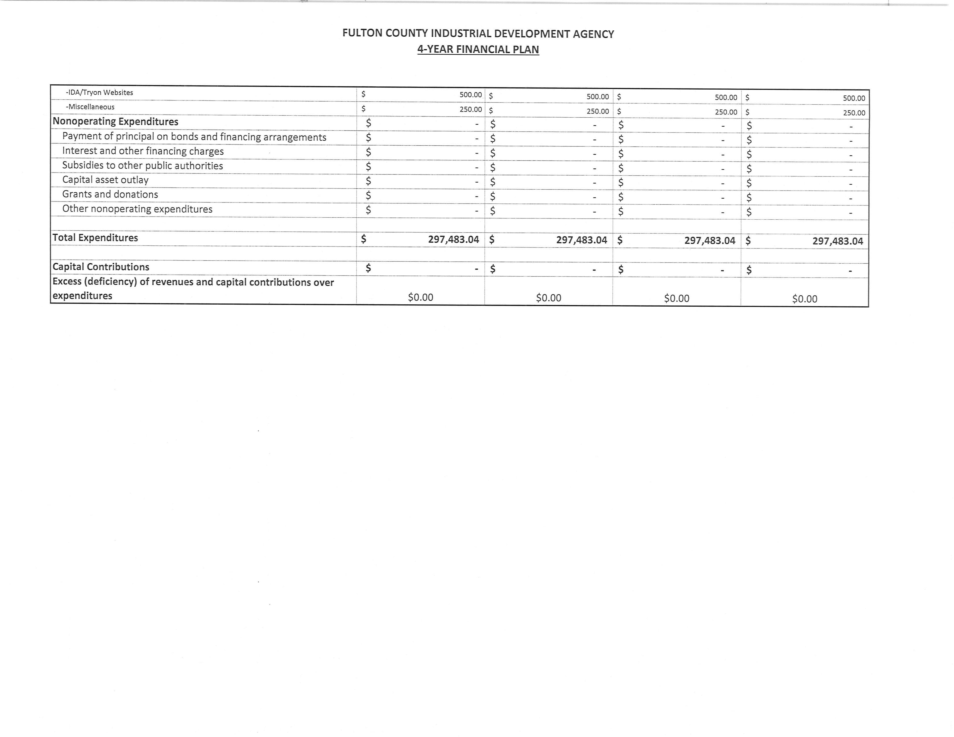 4-year financial plan 2