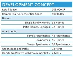 Development Area