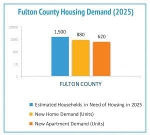 Market Demand