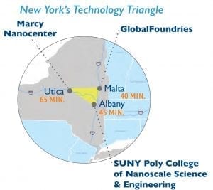 Technology Triangle