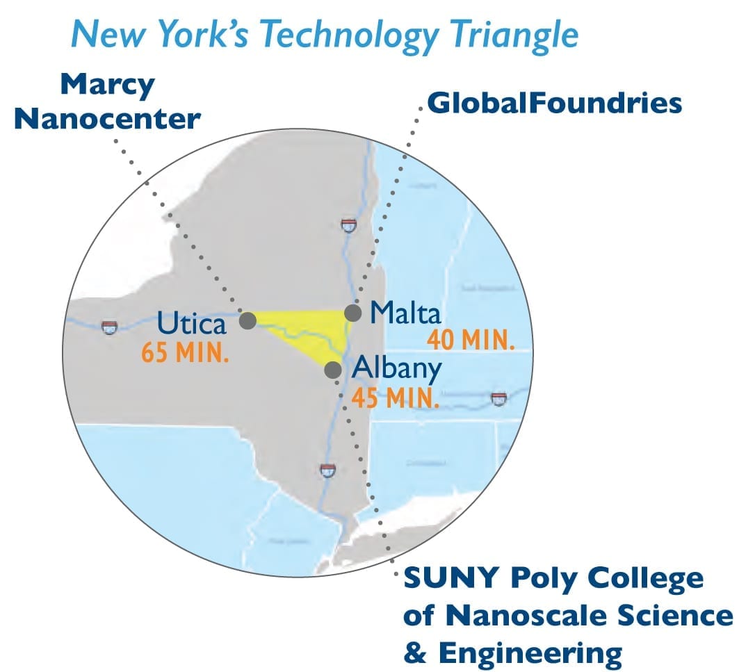 tech-triangle Technology Triangle
