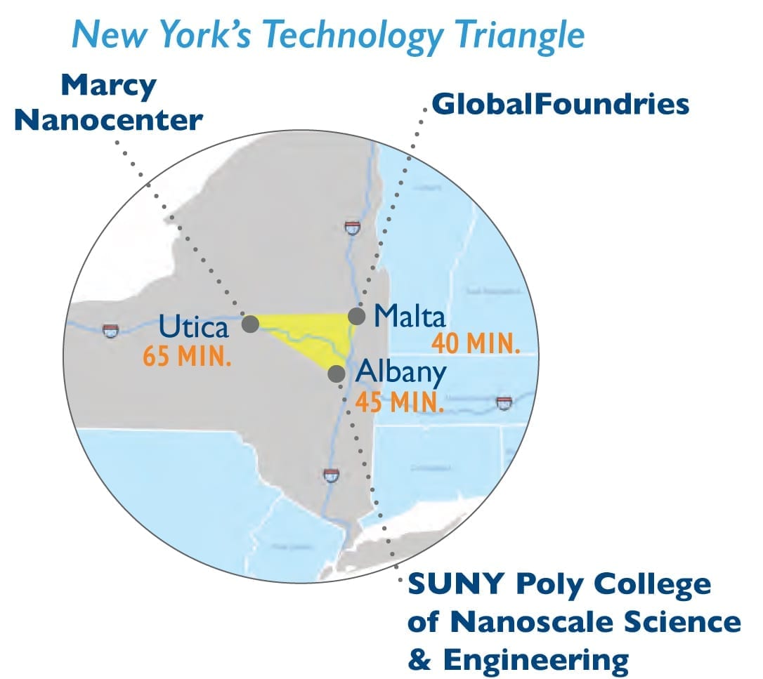 Technology Triangle