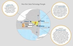 New York's Technology Triangle