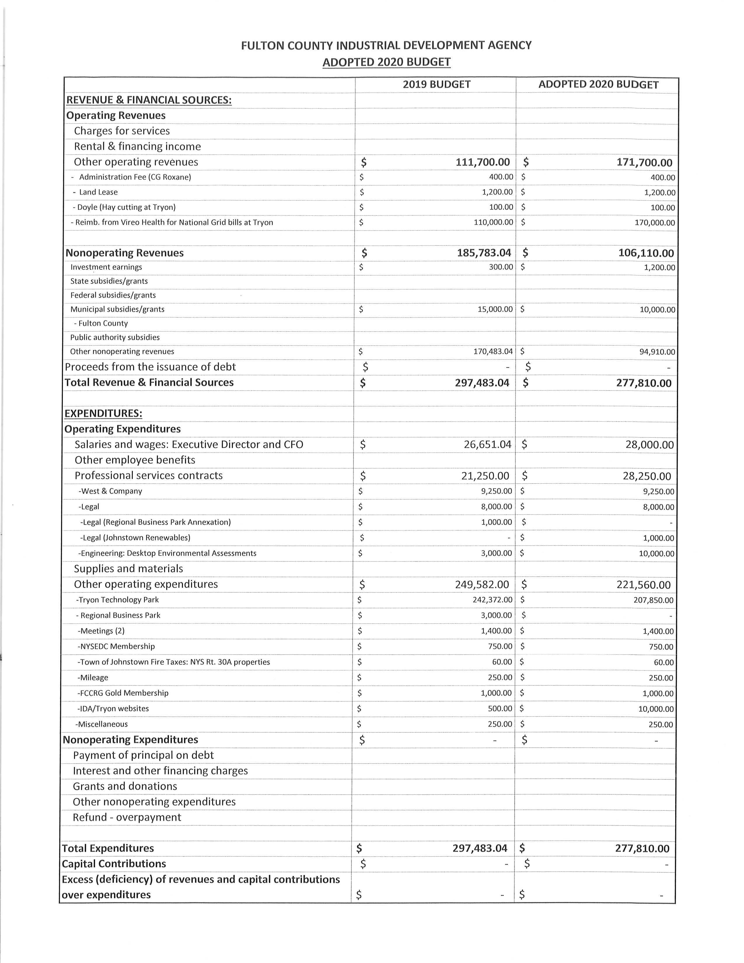 ADOPTED 2020 BUDGET